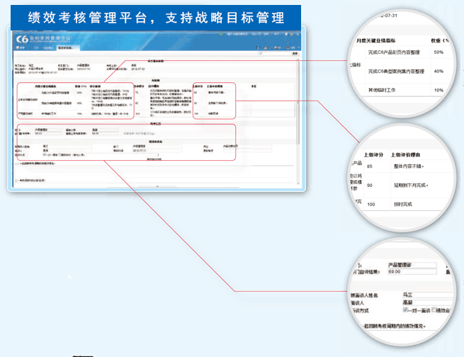 績效考核系統具備的系統功能有什么？ 解答你的疑惑