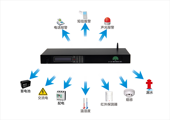 機房監控系統如何進行建設? 為你分享攻略