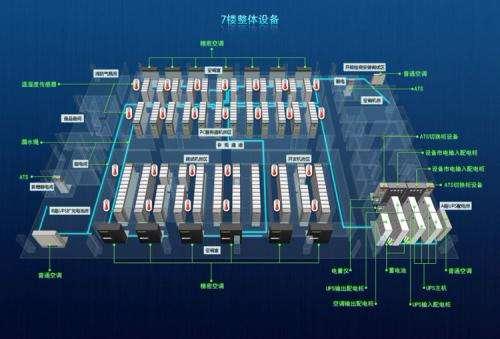 機房監控系統如何進行建設? 為你分享攻略