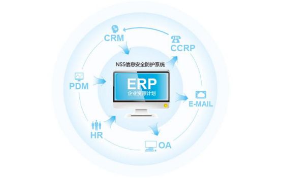 企業信息化的概念_374903326.png