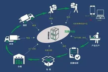 企業信息化規劃方法