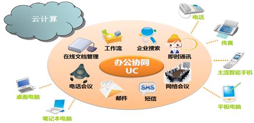 企業信息化規劃方法