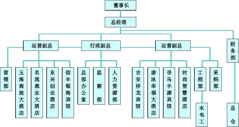 公司員工管理系統設計