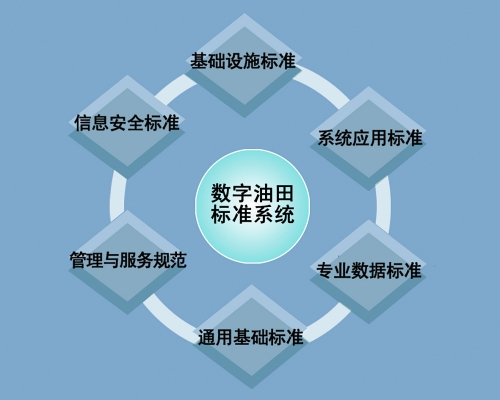 企業信息化目標