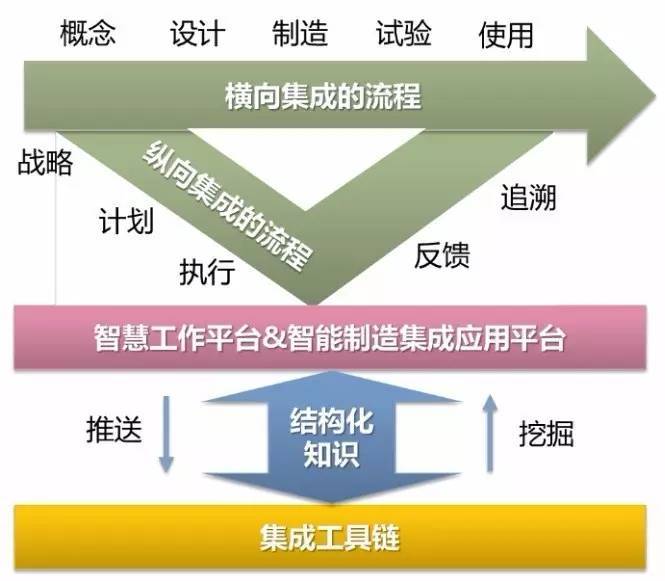 企業信息化能力