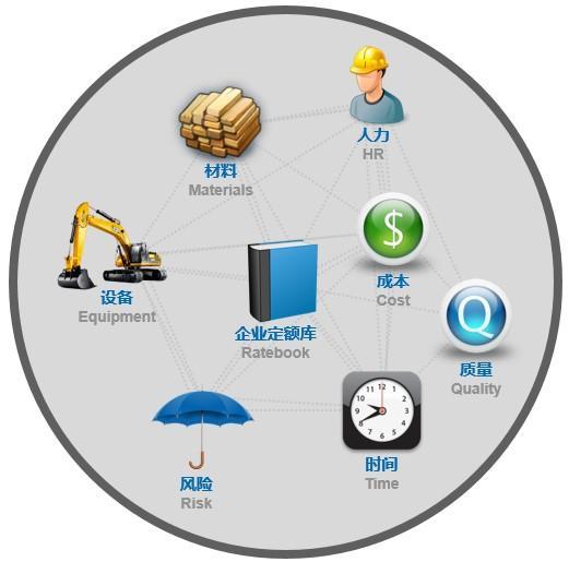 企業信息化數據