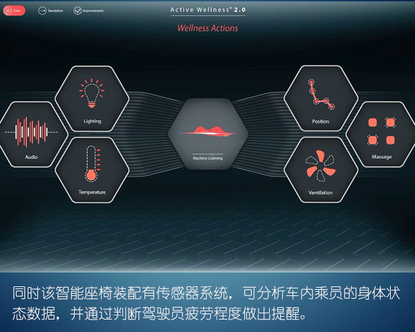 哈弗汽車的人機交互是什么