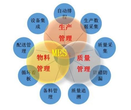 企業信息化理解