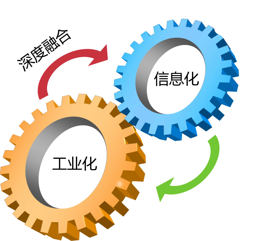 企業信息化融合