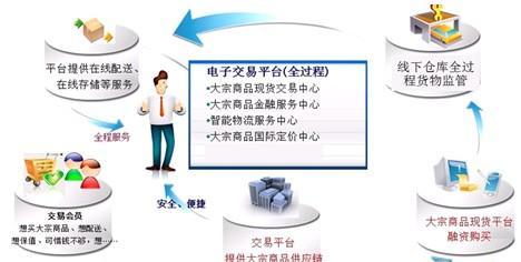 企業信息化情況
