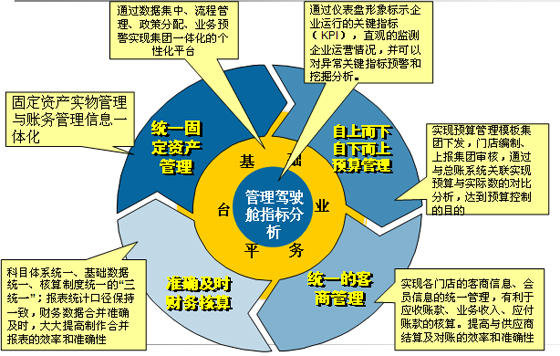 企業信息化情況