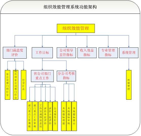 企業信息化軟件