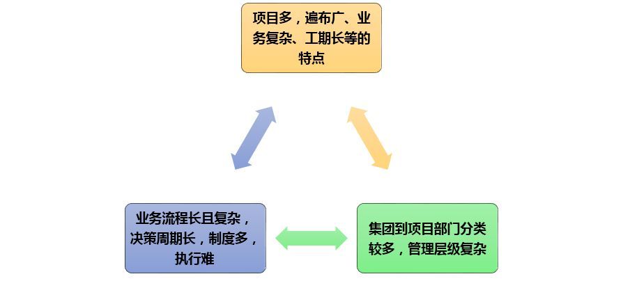 企業信息化事業部