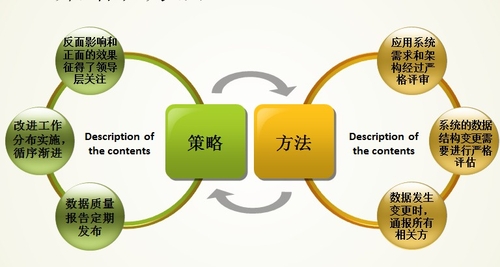 企業信息化會計信息化