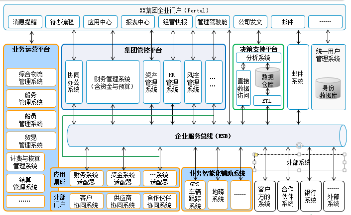 企業信息化信息化企業