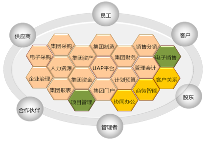 企業信息化信息化企業