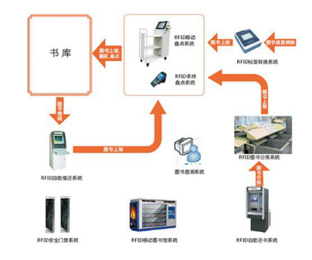 企業信息化硬件