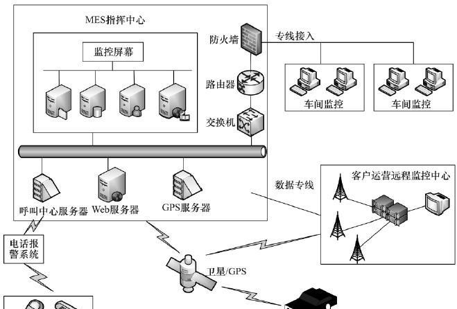 企業信息化硬件