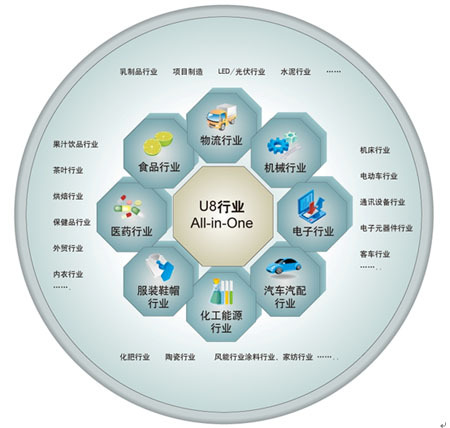 企業信息化有哪些