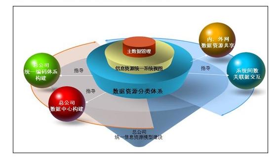 企業信息化有哪些