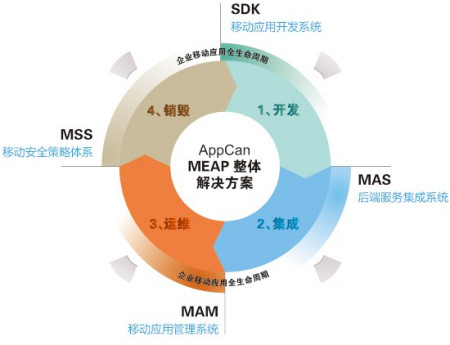 企業信息化與信息化企業