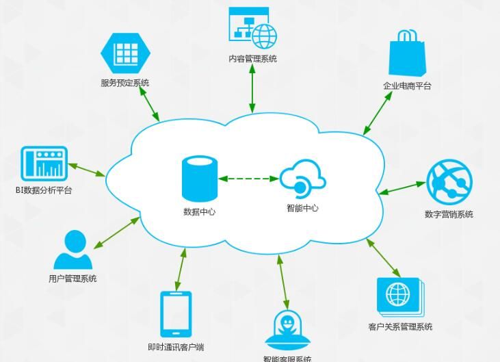 制造企業信息化