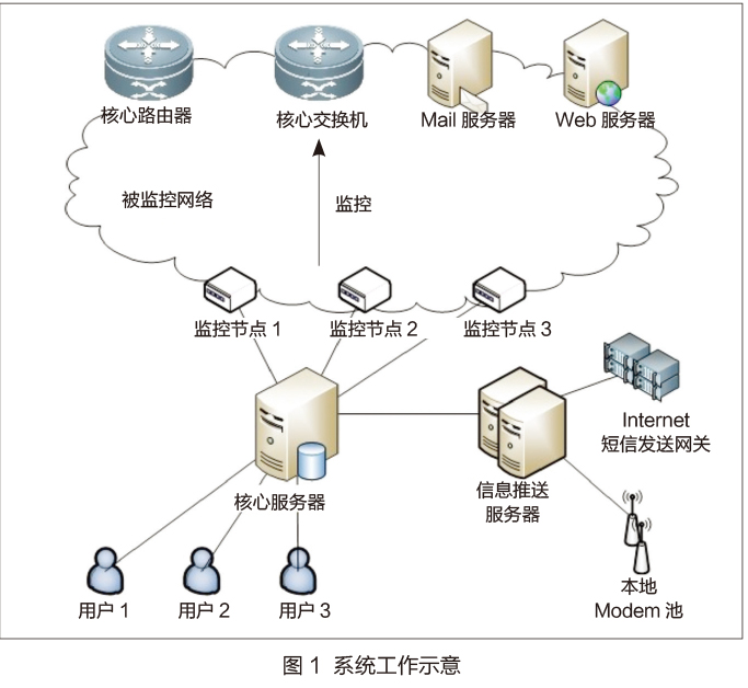 數(shù)據(jù)庫(kù)界面設(shè)計(jì)