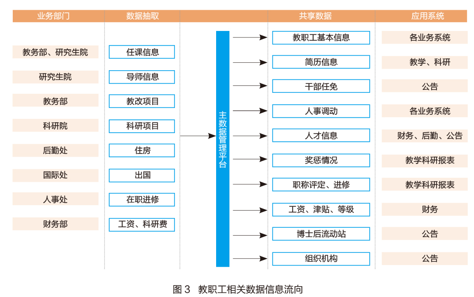 sql員工薪資管理系統