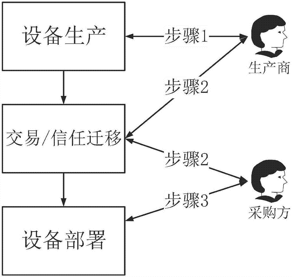 技術管理體系