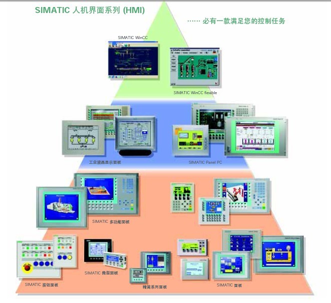 西門子hmi人機界面