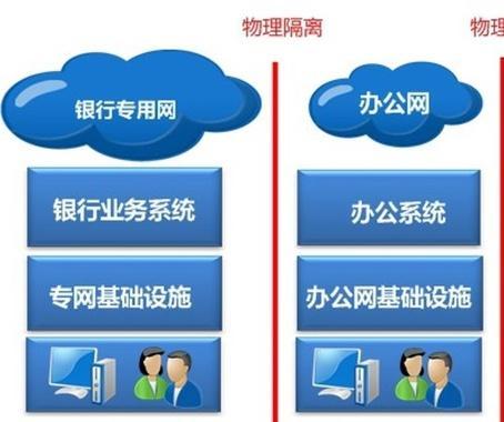 銀行系統設計
