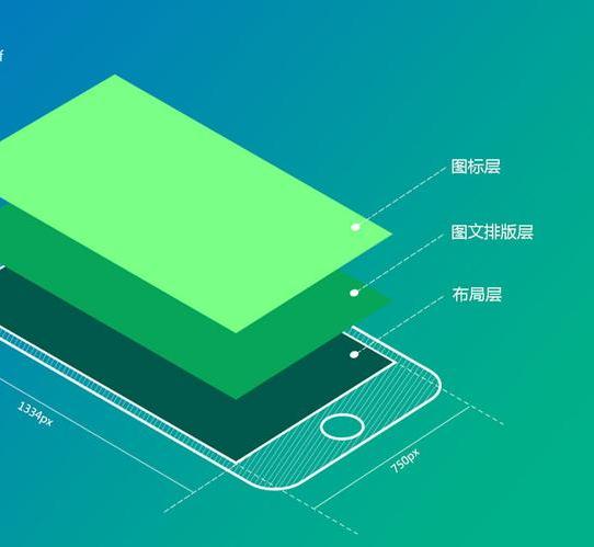 ui設計的要求