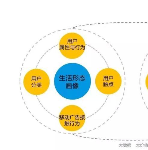 用戶體驗設計的基本流程